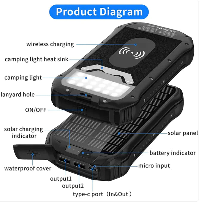 SolarXplorer Solar Charging Power Bank